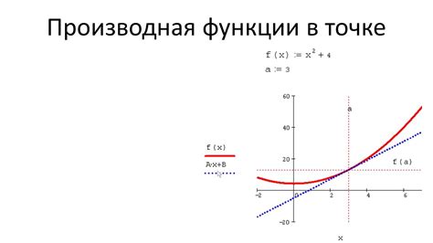 Что такое сослагательный наклон в истории