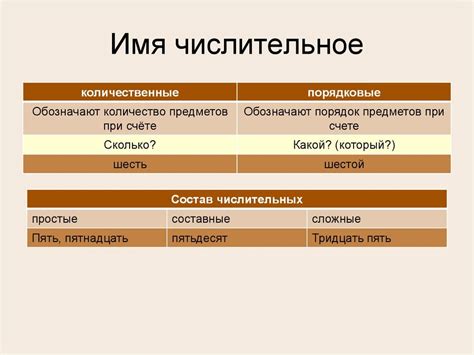 Что такое составное порядковое числительное?