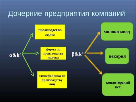 Что такое сотрудник дочерней компании?