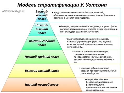 Что такое социальная страта?