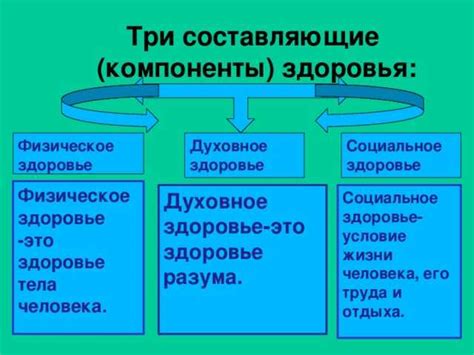 Что такое социальное здоровье?