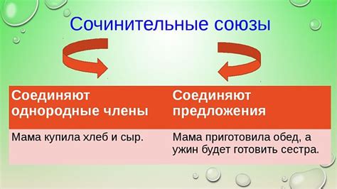 Что такое сочинительный союз: примеры и объяснение