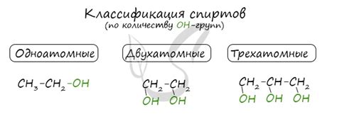 Что такое спирт группы 3?