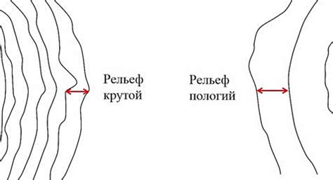 Что такое сплошные горизонтали?