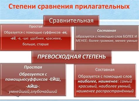 Что такое сравнительная и превосходная степень прилагательных: основные моменты