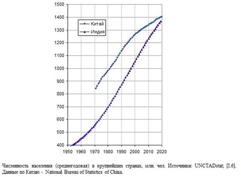 Что такое среднегодовая численность населения