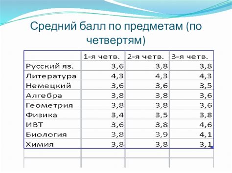 Что такое средний взвешенный балл