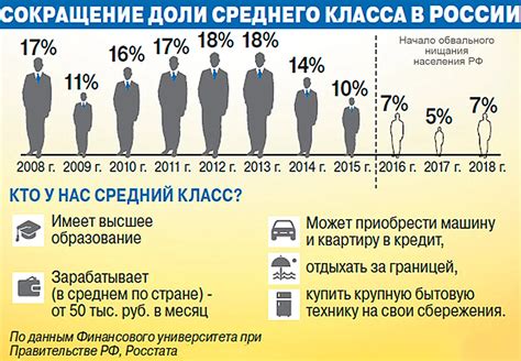 Что такое средний класс населения