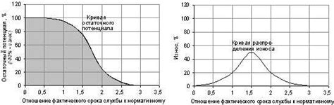 Что такое средний срок службы оборудования?