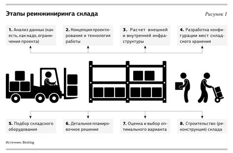 Что такое срок хранения товара