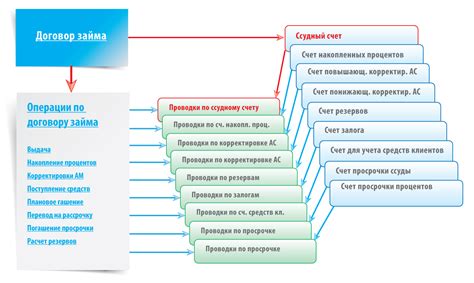 Что такое ссудный счет по кредитному договору и как он функционирует?