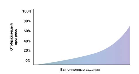 Что такое ставки и как они влияют на результаты