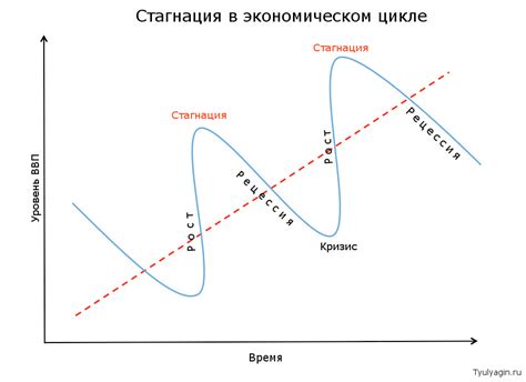 Что такое стагнация смет