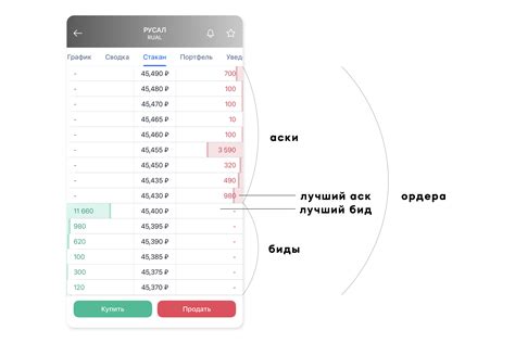 Что такое стакан с четвертью в торговле?