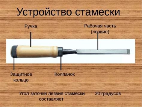 Что такое стамеска: описание и назначение