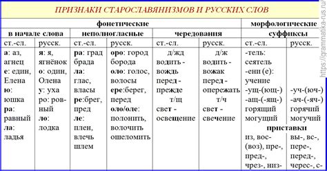 Что такое старославянизмы?