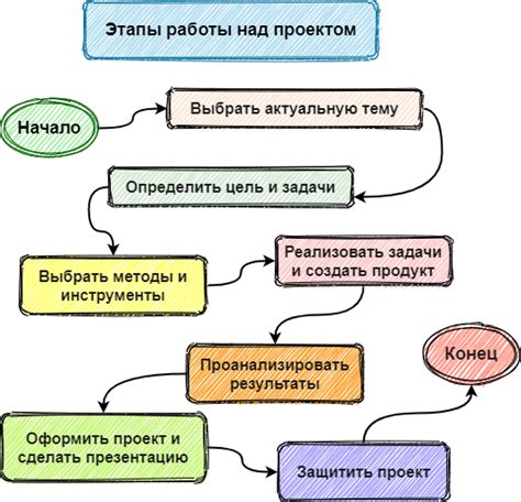 Что такое статус проекта и как его понять?