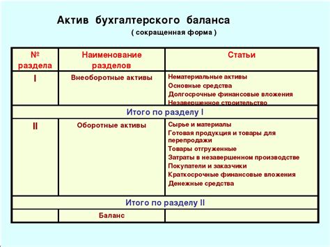 Что такое статьи баланса?