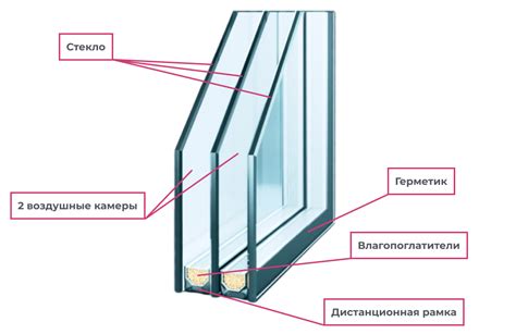 Что такое стеклопакет?