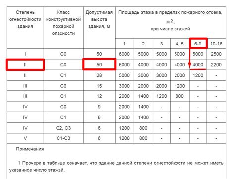 Что такое степень огнестойкости R90?