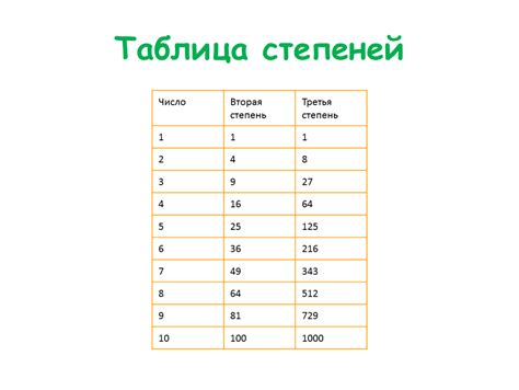 Что такое степень ограничения вторая?