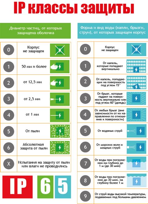 Что такое степень IP67?