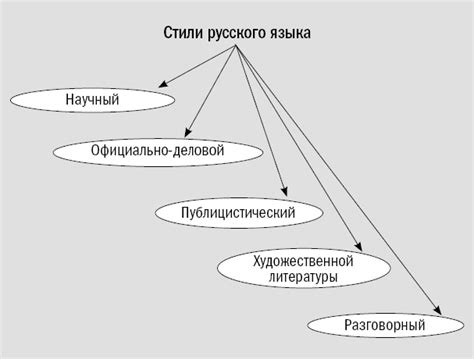 Что такое стилистический помет?