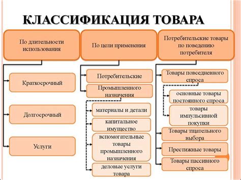 Что такое сток товара?