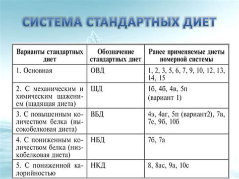 Что такое стол ОВД диета?