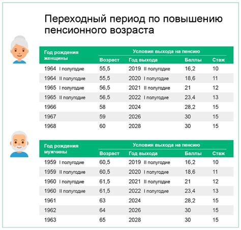 Что такое страховая пенсия по старости