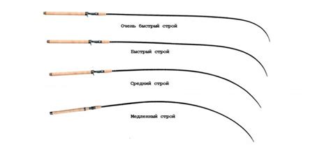 Что такое строй спиннинга regular fast?