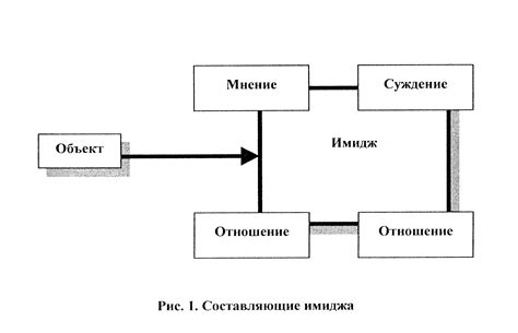 Что такое структура образа?