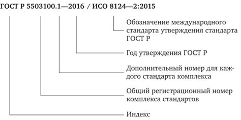 Что такое структура стандарта?