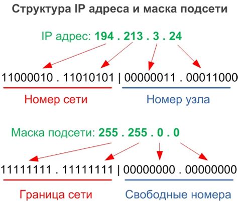 Что такое структура цифры?