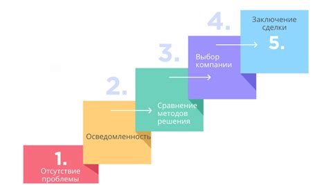 Что такое ступени отношений?