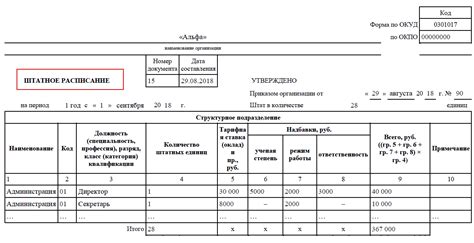 Что такое ступенчатое расписание?