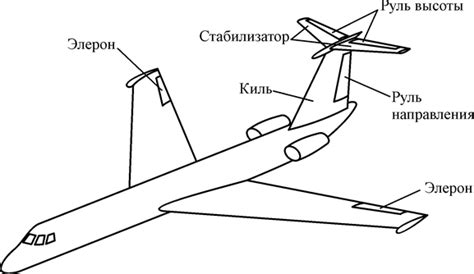 Что такое стыковка самолета?