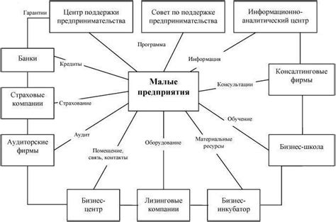 Что такое субъекты одного типа? Значение и сущность концепции