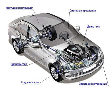 Что такое схема машины 4x4x2: объяснение и особенности