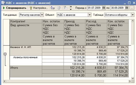 Что такое счет 76ав и как его интерпретировать?