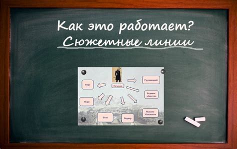 Что такое сюжет в литературе и искусстве: основные понятия и примеры