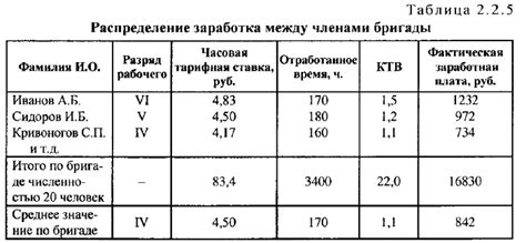 Что такое тарифная станция