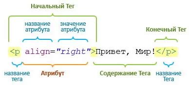 Что такое тег padding и как его использовать