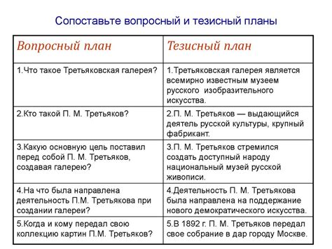 Что такое тезисный пересказ?