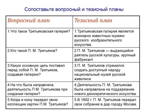 Что такое тезисный план?