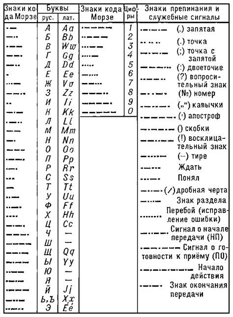 Что такое телеграфный перевод?