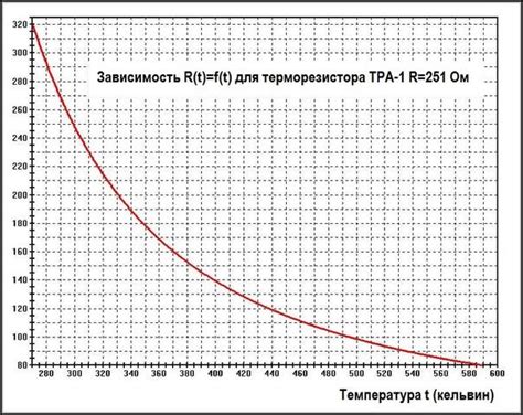 Что такое температурный класс м2