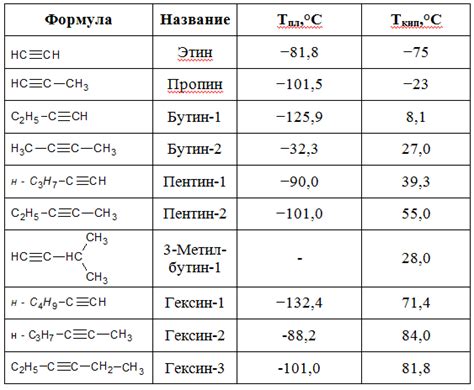 Что такое терминальные алкины?