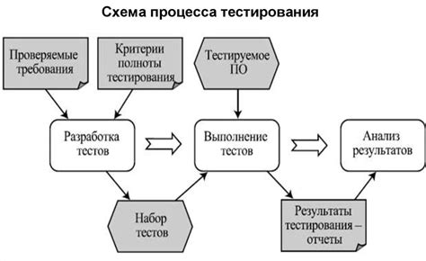 Что такое терминирование процесса и зачем оно нужно