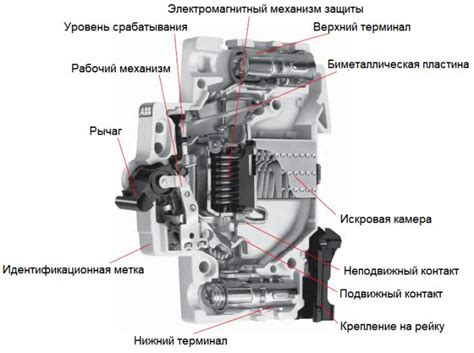 Что такое термомагнитный расцепитель и как он функционирует